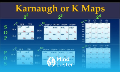 K Map Simplification for 2 3 and 4 variables