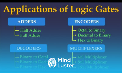 Application of Logic Gates
