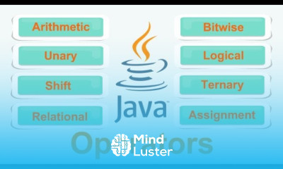 Java Operator