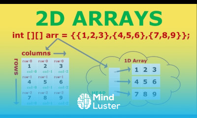 2D Arrays in Java