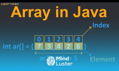 Array in Java with Practice Short Questions