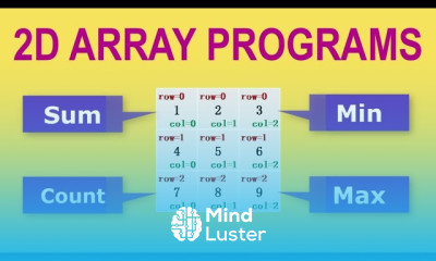 Learn 2D Array Programs in Java - Mind Luster