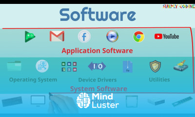 What is Software