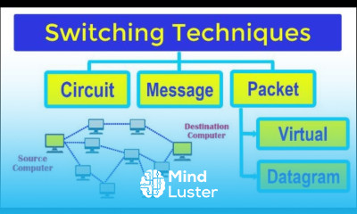 Switching Techniques