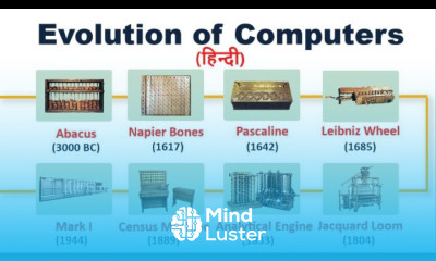 Evolution of Computers in Hindi