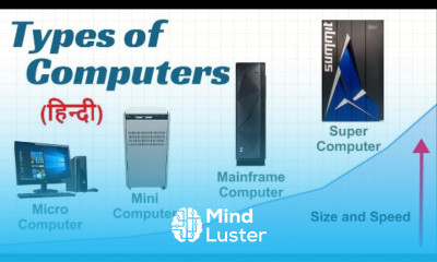 Types of Computers in Hindi