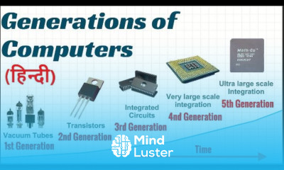 Generation of Computers in Hindi