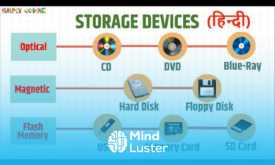 Storage Devices in Hindi