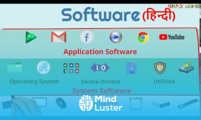 What is Software in Hindi