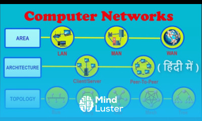 Type of Computer Networks in Hindi