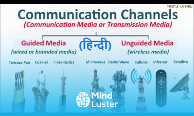 Communication Channel in Hindi