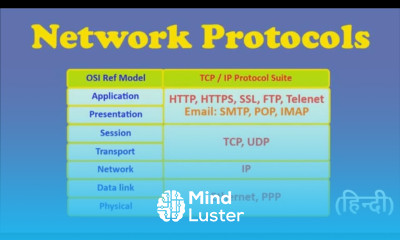 Network Protocols in Hindi