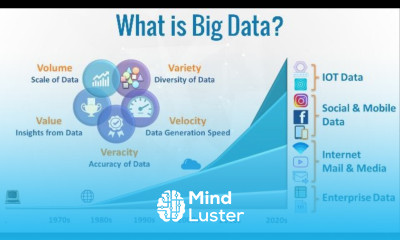 What is Big Data