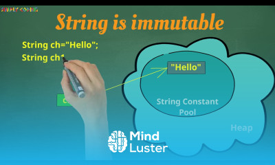 Learn Java String 2 7 String Class - Mind Luster