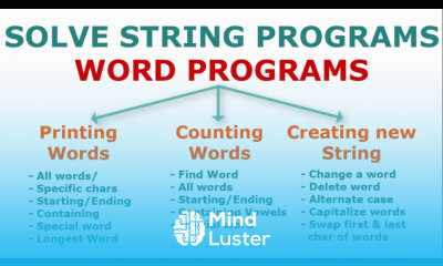 String in Java Word Programs
