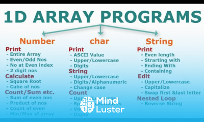 1D Array Programs in Java