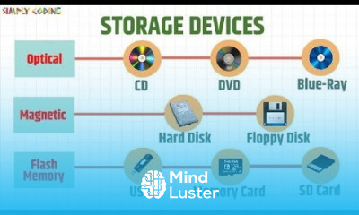 Storage Devices