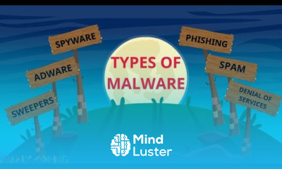Types of Malware
