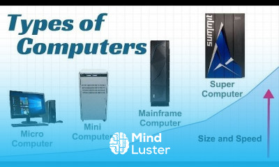 Types of Computer