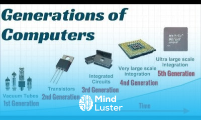 Generation of Computer