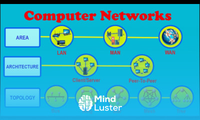 Computer Networks