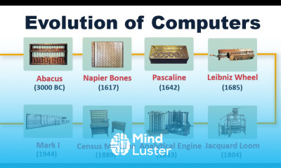 Evolution of Computers