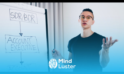 Sales Process Explained Account Executive Business Development Account Manager Sales Consultant