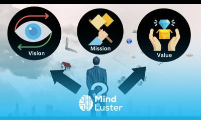 6 Steps to Create Business Vision Mission and Values in Your Business plan