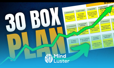 Learn How to Write 30 BOX Business Marketing Plan - Mind Luster