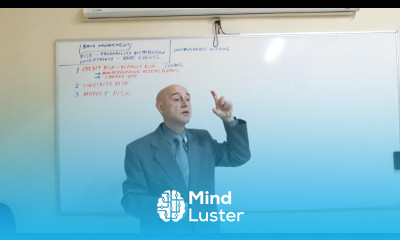 Bank Management Lecture 21