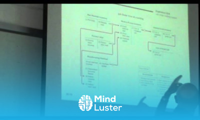 Managerial Accounting Lecture 05