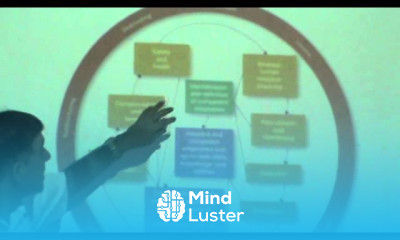 Principles of Management Lecture 20