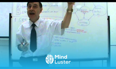 International Business Lecture 29