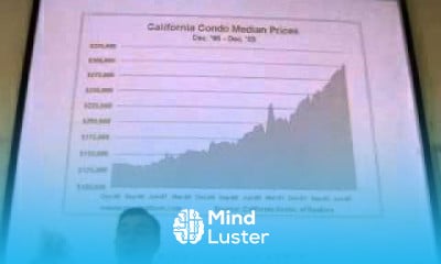 Investment Analysis Lecture 13 Macro Fundamental Analysis cont