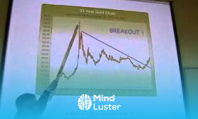Investment Analysis Lecture 05 Technical Analysis cont