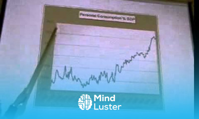 Investment Analysis Lecture 14 Macro Fundamental Analysis cont