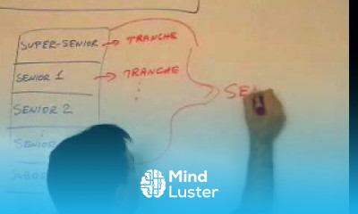 Structured Finance Lecture 5 Securitization