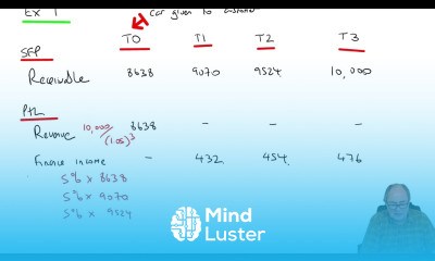 Revenue Recognition ACCA SBR