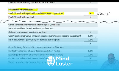 Presentation of Financial Statements IAS 1 ACCA SBR
