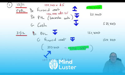 Financial assets ACCA SBR
