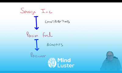Pensions IAS 19 Introduction ACCA SBR