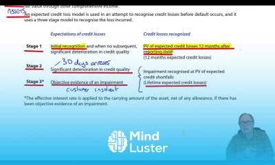 Impairment of financial assets ACCA SBR lectures