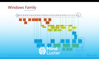 Security Arabic course HCSCA107 Operating System Overview