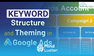 How to Create Keyword Structure in Google Ads Keyword Theming