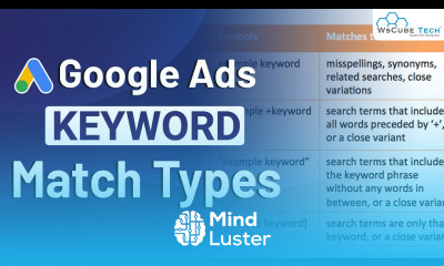 5 Types of Keyword Matches on Google Ads Google Ads Keywords