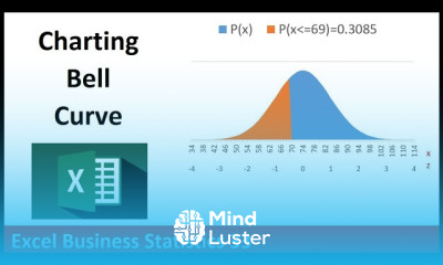 Excel Statistical Analysis 33 Chart Normal Bell Probability Distribution in Excel with Area Chart