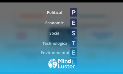 PESTEL Analysis Overview Factors Examples and Financial Analysis