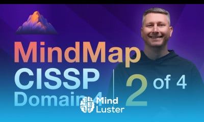 Networking MindMap 2 of 4 CISSP Domain 4