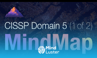 CISSP Domain 5 Review Mind Map 1 of 2 Access Control Overview