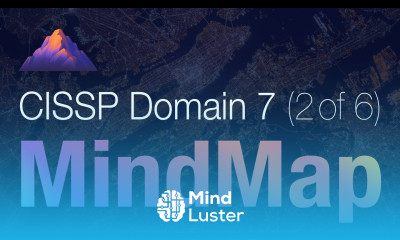 Learn CISSP Domain 7 Review Mind Map 2 of 6 Incident Response - Mind Luster